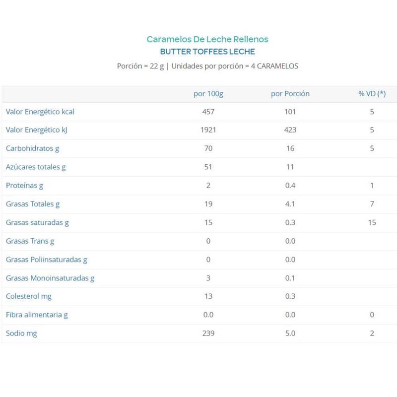 Caramelos-BUTTER-TOFFEES-957-g-1