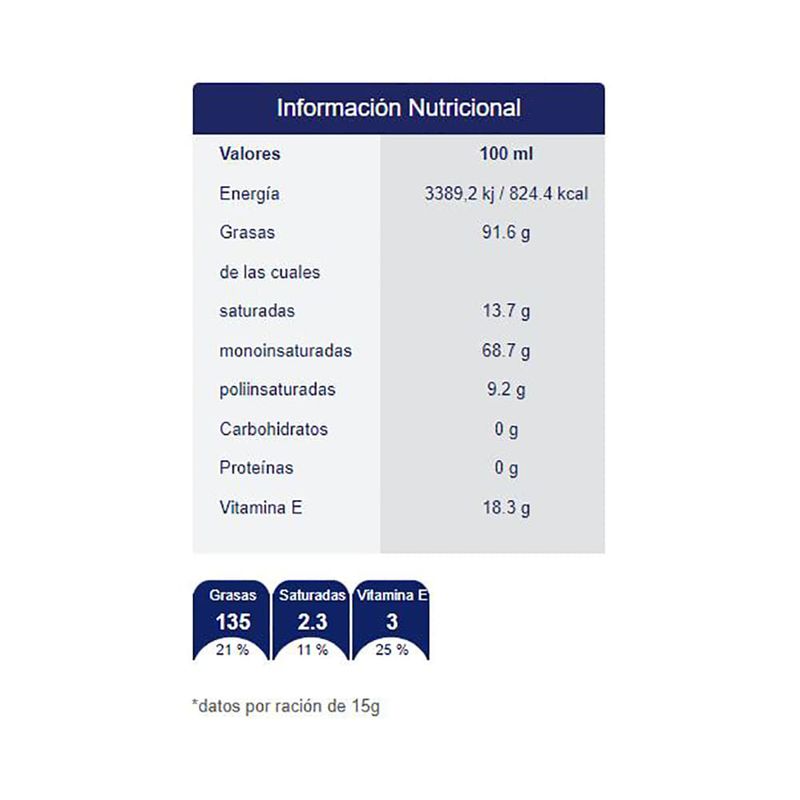 Aceite-de-oliva-YBARRA-extra-virgen-3-L-2