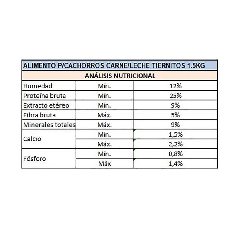 Alimento-Perro-TIERNITOS-Carne-y-Vegetales-3-kg-1