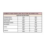 Alimento-para-perros-DOG-SELECTION-cachorros-3-kg-1