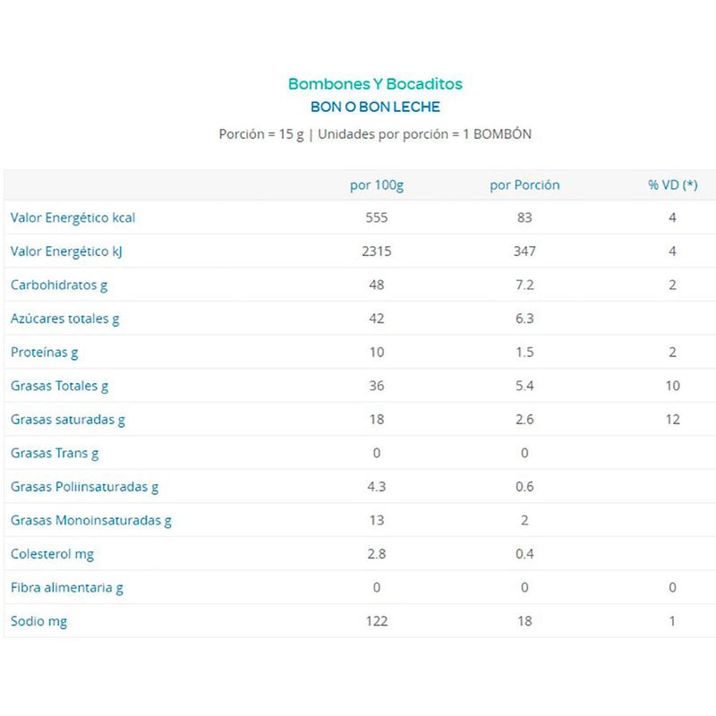 Bombon-ARCOR-Bon-o-Bon-leche-17-g-1