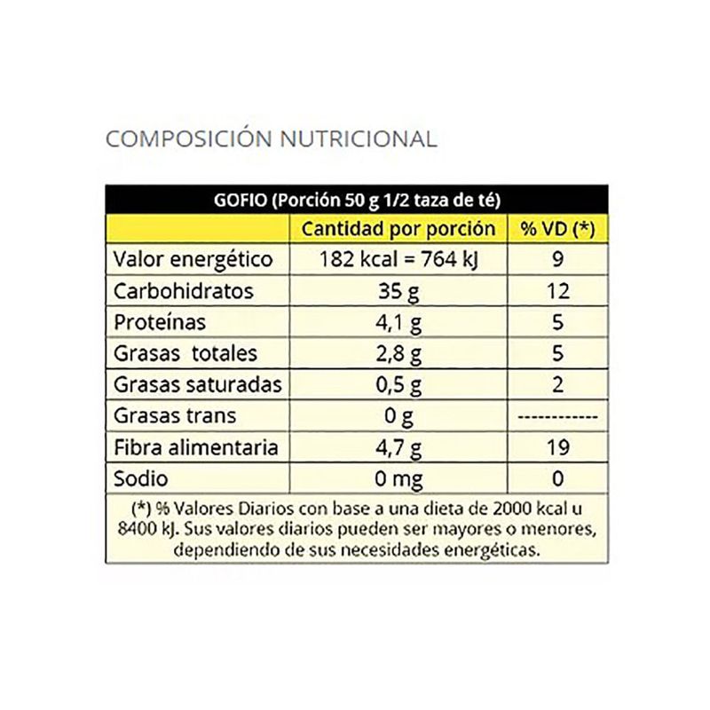 Gofio-LA-ABUNDANCIA-450-g-1