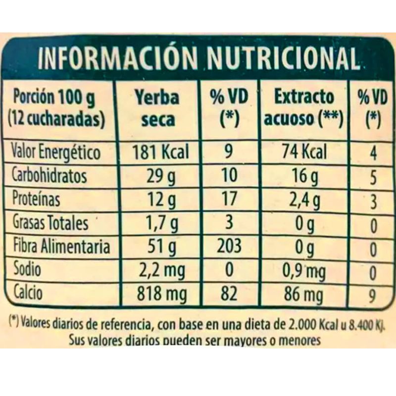 Yerba-CANARIAS-te-verde-y-jengibre-1-kg-1