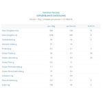 Chocolate-COFLER-blanco-con-chocolinas-140-g-1