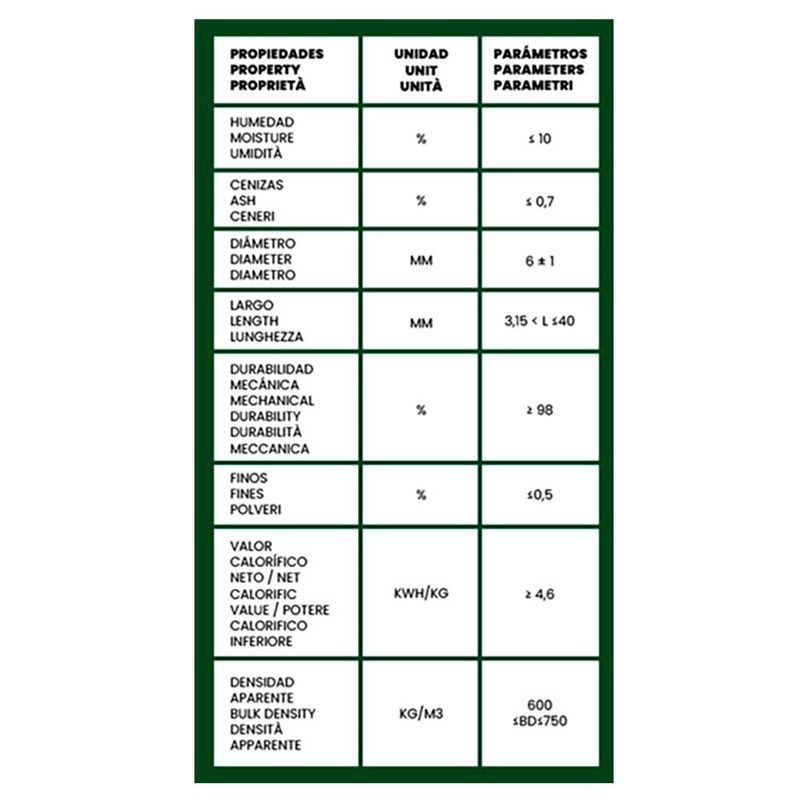 Pellet-de-madera-MOLF-15-kg-1