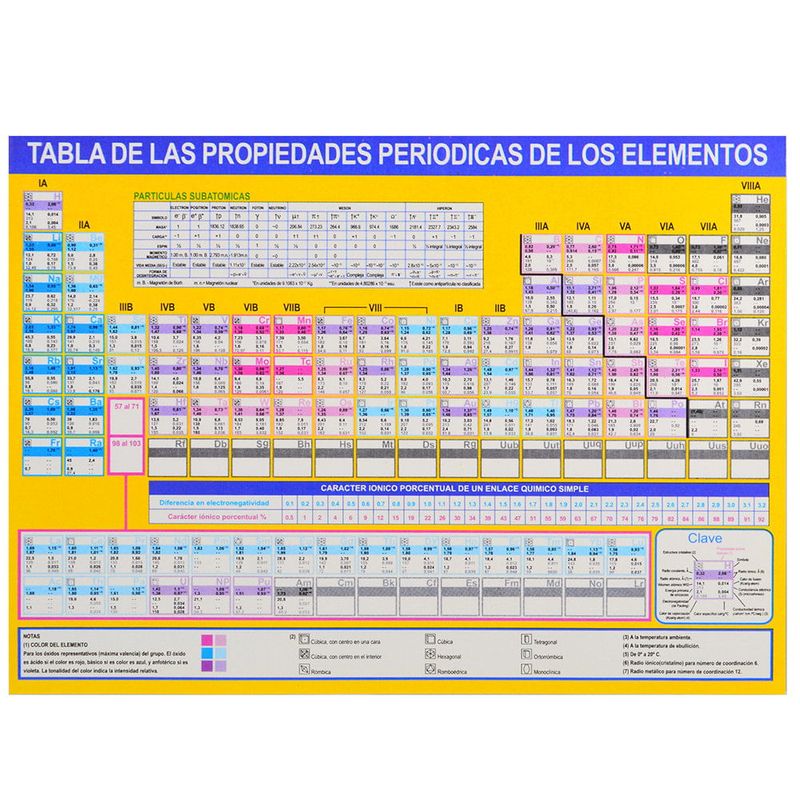 Tabla-periodica-de-los-elementos-1