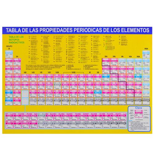 Tabla periódica de los elementos