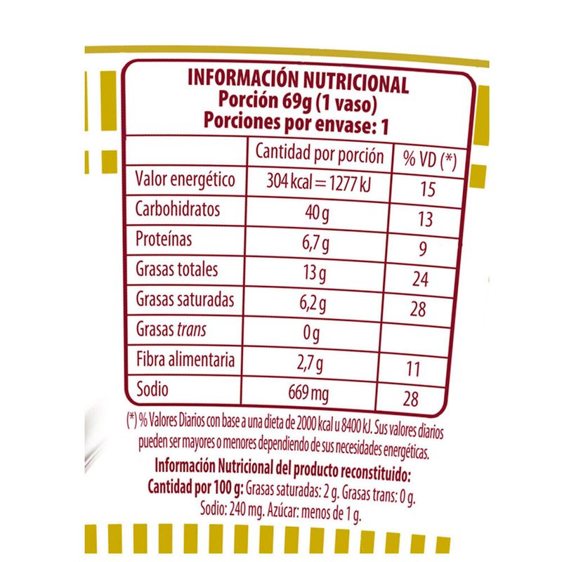 Sopa-NISSIN-en-vaso-sabor-cheddar-69-g-1