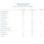 Caramelos-leche-Butter-Toffees-ARCOR-140-g-1