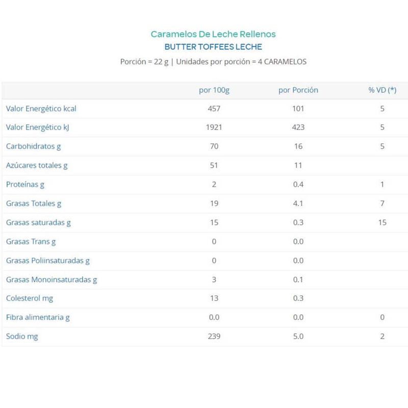 Caramelos-leche-Butter-Toffees-ARCOR-140-g-1