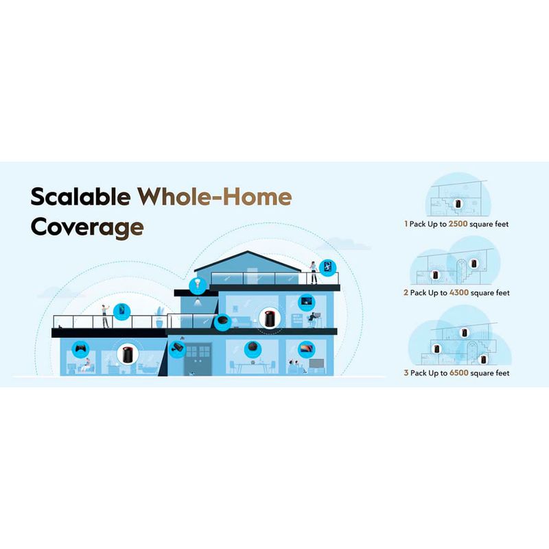 Router-Mesh-CUDY-PK-X2-Wi-Fi-6-AX3000-doble-banda-5