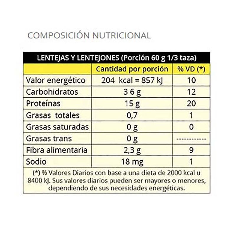 Lentejas-LA-ABUNDANCIA-450-g-1