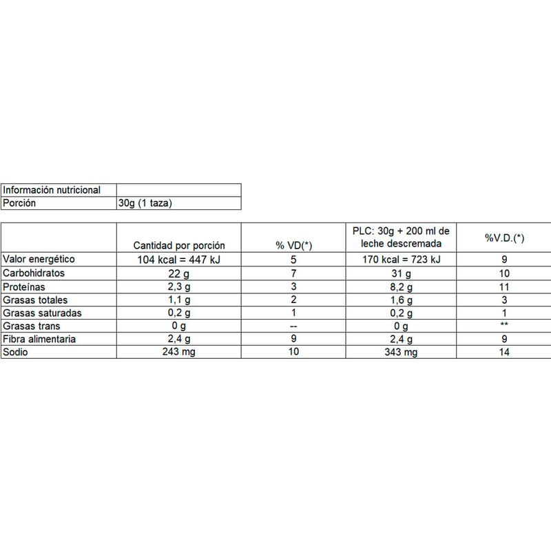 Copos-de-maiz-SAINT-corn-flakes-200-g-1