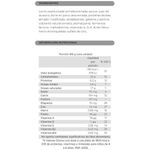 Yogur-Bebible-Durazno-CONAPROLE-Conamigos-185-g-0